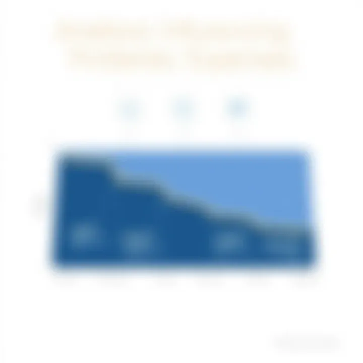 Chart illustrating factors affecting ProSeries expenses