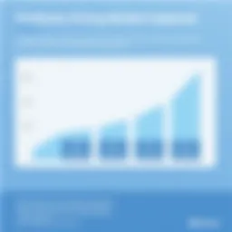 Graph showcasing ProSeries pricing models