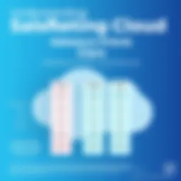 Chart illustrating Salesforce Marketing Cloud pricing tiers