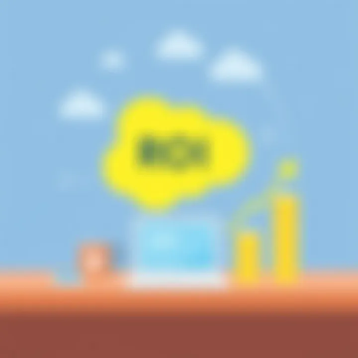 Visual representation of ROI from Salesforce Marketing Cloud investment