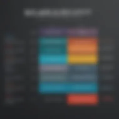 Subscription Tiers of Schedulicity Graph illustrating Schedulicity subscription tiers and their features