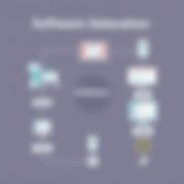 Flowchart illustrating software selection process