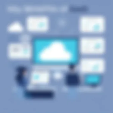 Key Benefits of SaaS Benefits of adopting SaaS solutions for businesses