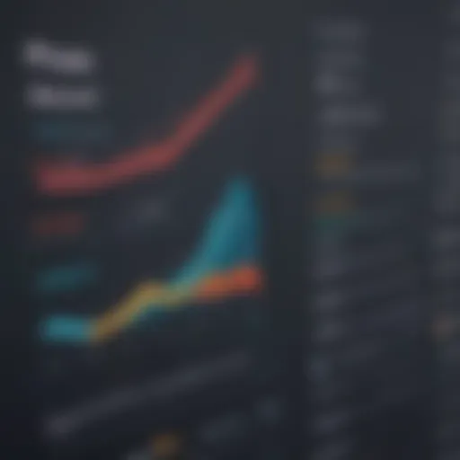 Graph illustrating super metrics pricing structure