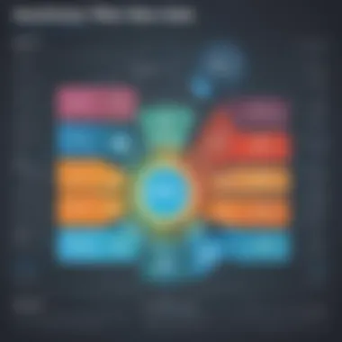 Overview of Salesforce Service Tiers Infographic showing different service tiers of Salesforce