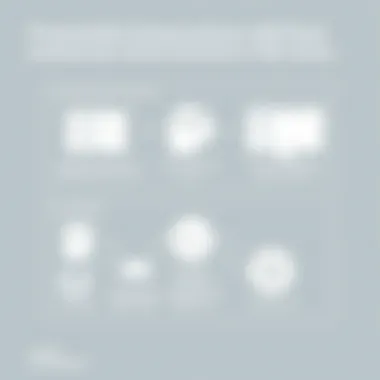 Productivity Enhancements with Toad Chart illustrating the productivity enhancements provided by Toad for SQL Server