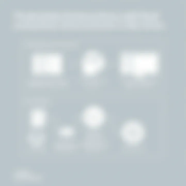 Productivity Enhancements with Toad Chart illustrating the productivity enhancements provided by Toad for SQL Server