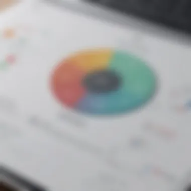 Analyzing the Components of Health Score Visual representation of the Totango Health Score metrics