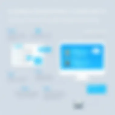 Infographic detailing compliance requirements managed by Unanet GovCon