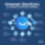 Comprehensive overview of Unanet GovCon features