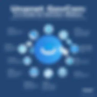 Comprehensive overview of Unanet GovCon features