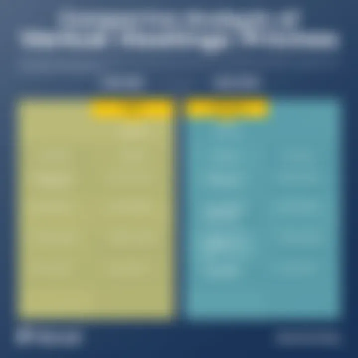 Comparison chart of Vercel plans and features