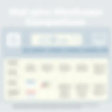 Wireframe Tool Comparison Comparison chart of popular wireframe tools