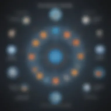 Scalability Overview of Workday and NetSuite Scalability illustration of Workday and NetSuite platforms
