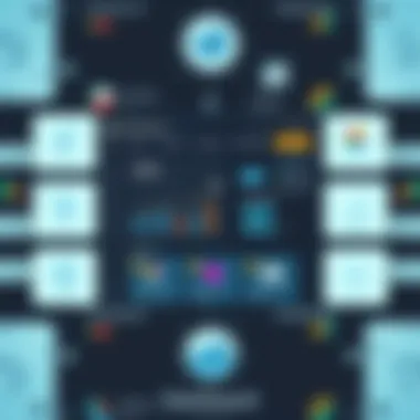 Visual representation of Zoho One Projects dashboard showcasing features