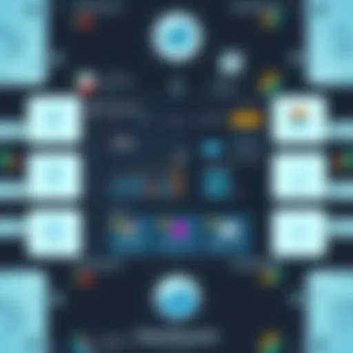 Exploring the Dashboard of Zoho One Projects Visual representation of Zoho One Projects dashboard showcasing features